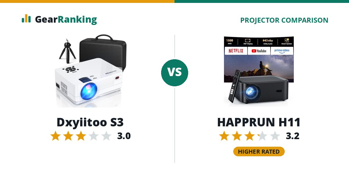 Dxyiitoo S3 vs HAPPRUN H11