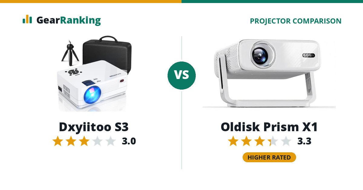 Dxyiitoo S3 vs Oldisk Prism X1