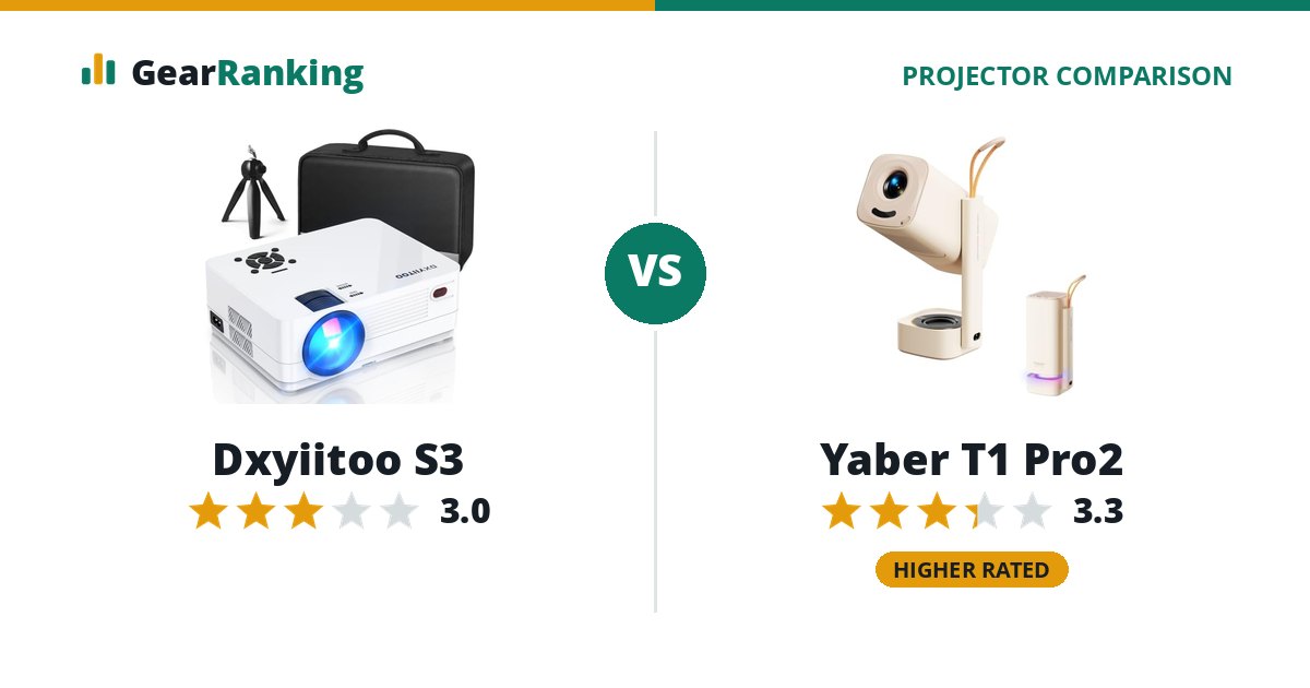 Dxyiitoo S3 vs Yaber T1 Pro2