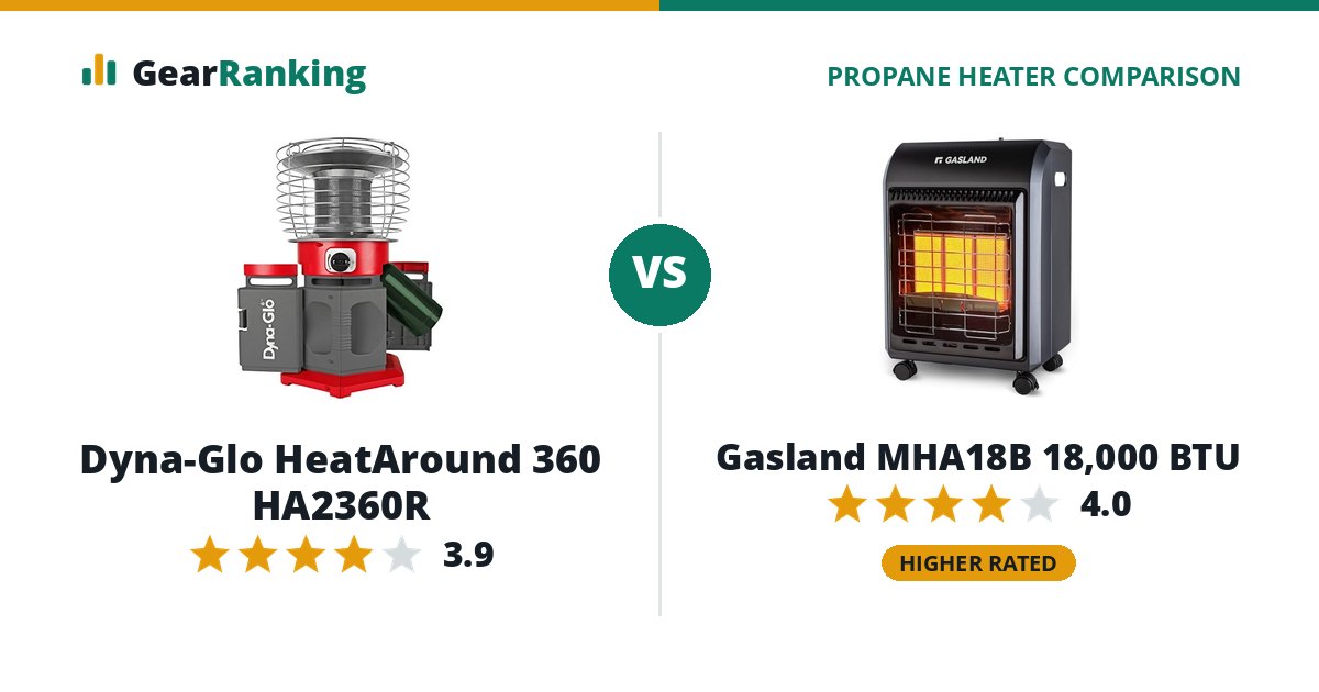 Dyna-Glo HeatAround 360 HA2360R vs Gasland MHA18B 18,000 BTU