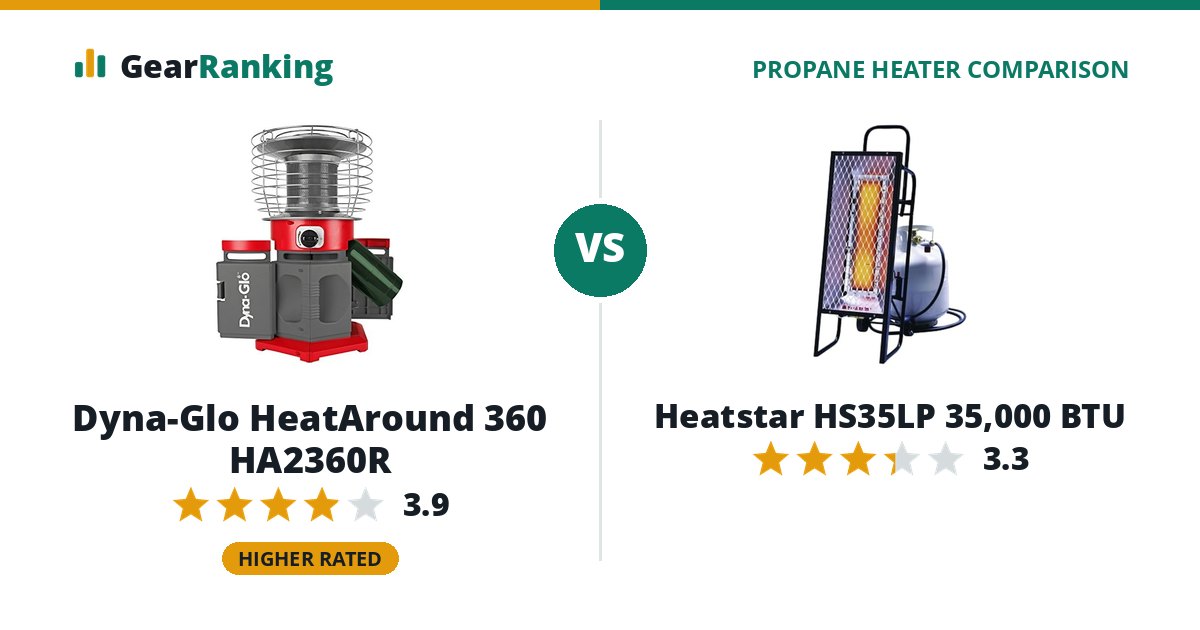 Dyna-Glo HeatAround 360 HA2360R vs Heatstar HS35LP 35,000 BTU