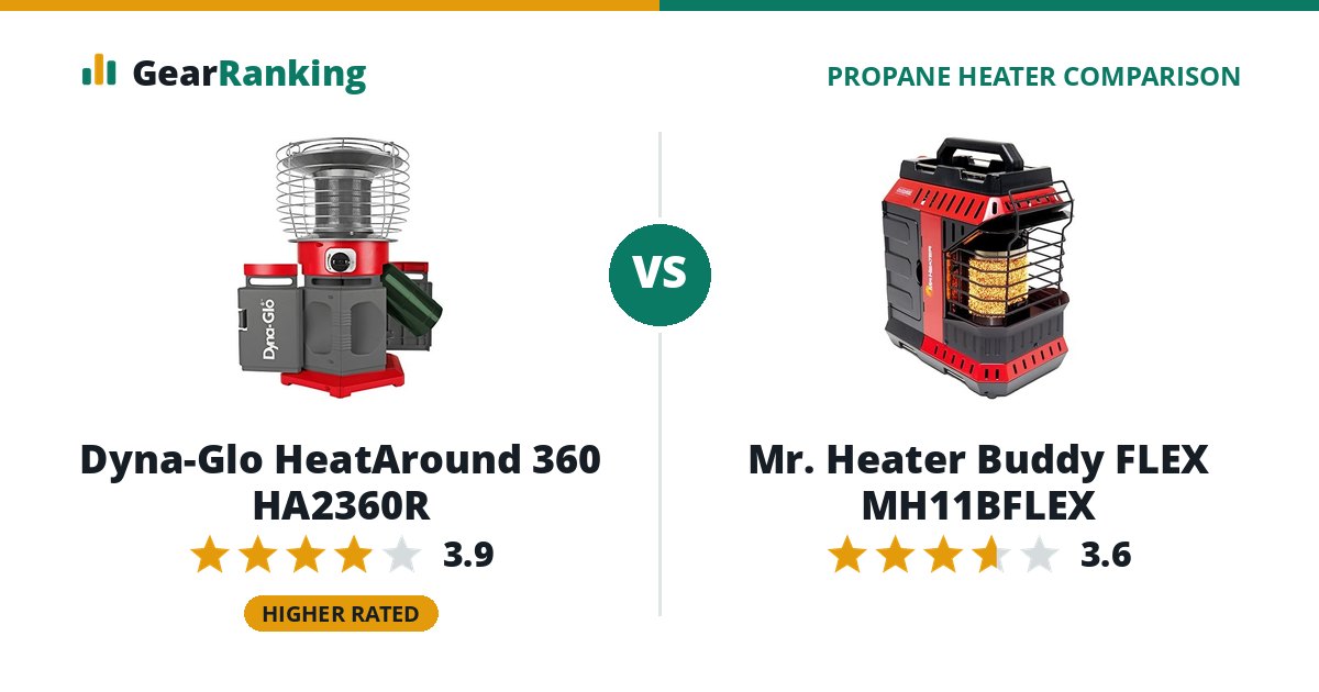 Dyna-Glo HeatAround 360 HA2360R vs Mr. Heater Buddy FLEX MH11BFLEX