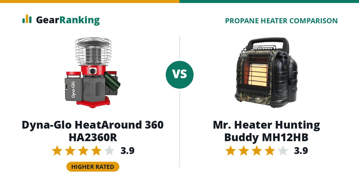 Dyna-Glo HeatAround 360 HA2360R vs Mr. Heater Hunting Buddy MH12HB