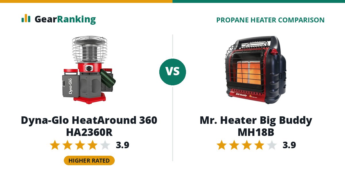 Dyna-Glo HeatAround 360 HA2360R vs Mr. Heater Big Buddy MH18B