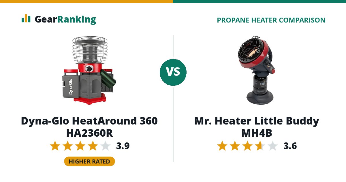 Dyna-Glo HeatAround 360 HA2360R vs Mr. Heater Little Buddy MH4B