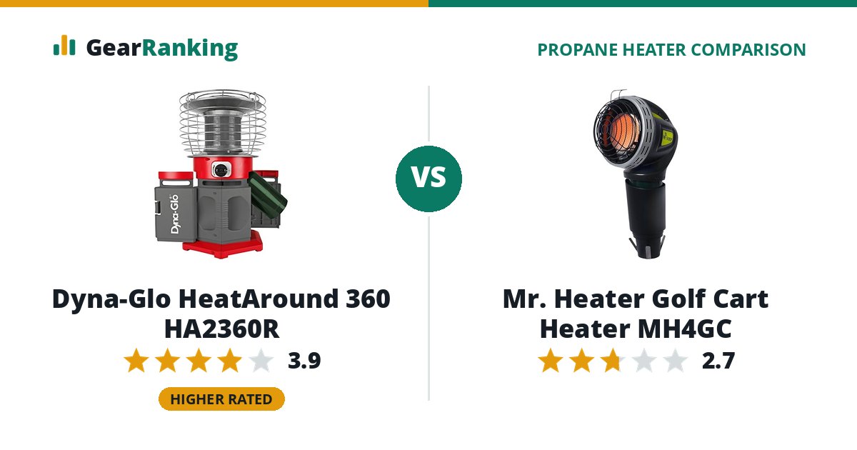Dyna-Glo HeatAround 360 HA2360R vs Mr. Heater Golf Cart Heater MH4GC