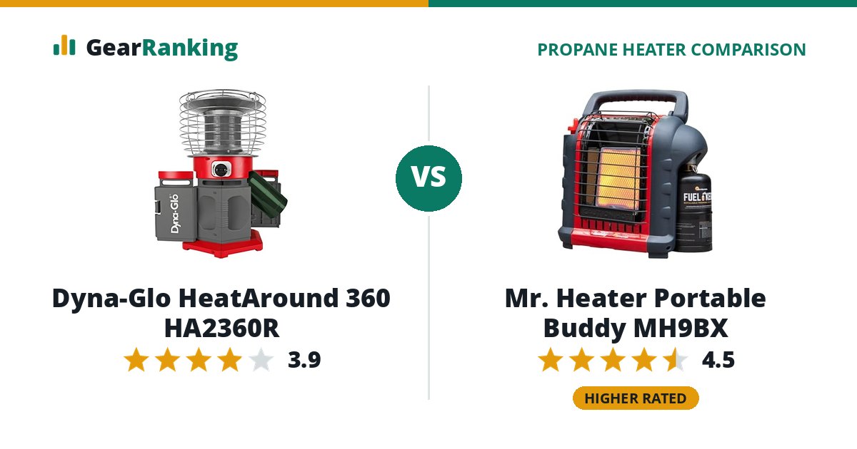 Dyna-Glo HeatAround 360 HA2360R vs Mr. Heater Portable Buddy MH9BX