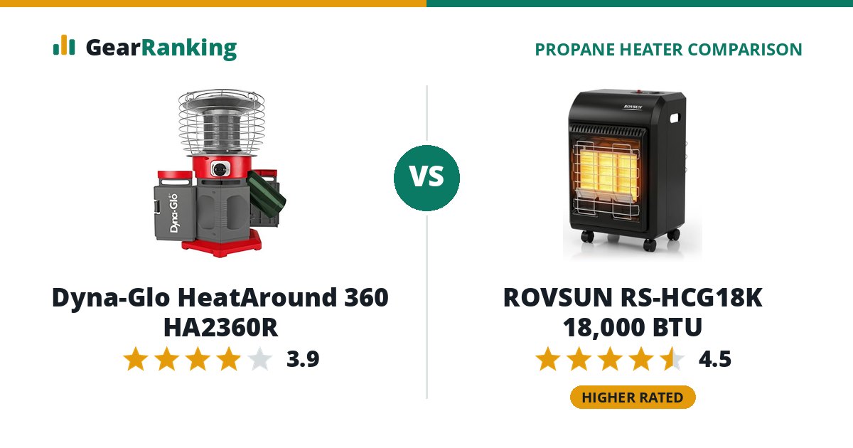 Dyna-Glo HeatAround 360 HA2360R vs ROVSUN RS-HCG18K 18,000 BTU
