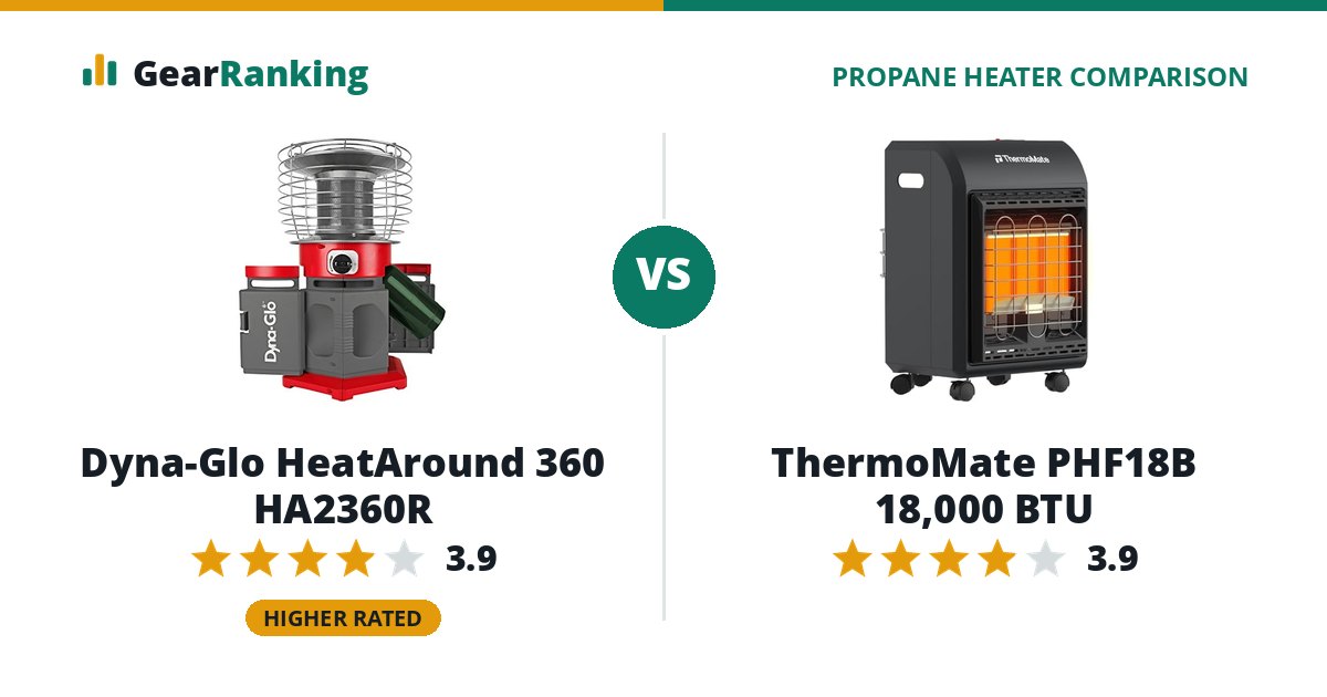 Dyna-Glo HeatAround 360 HA2360R vs ThermoMate PHF18B 18,000 BTU