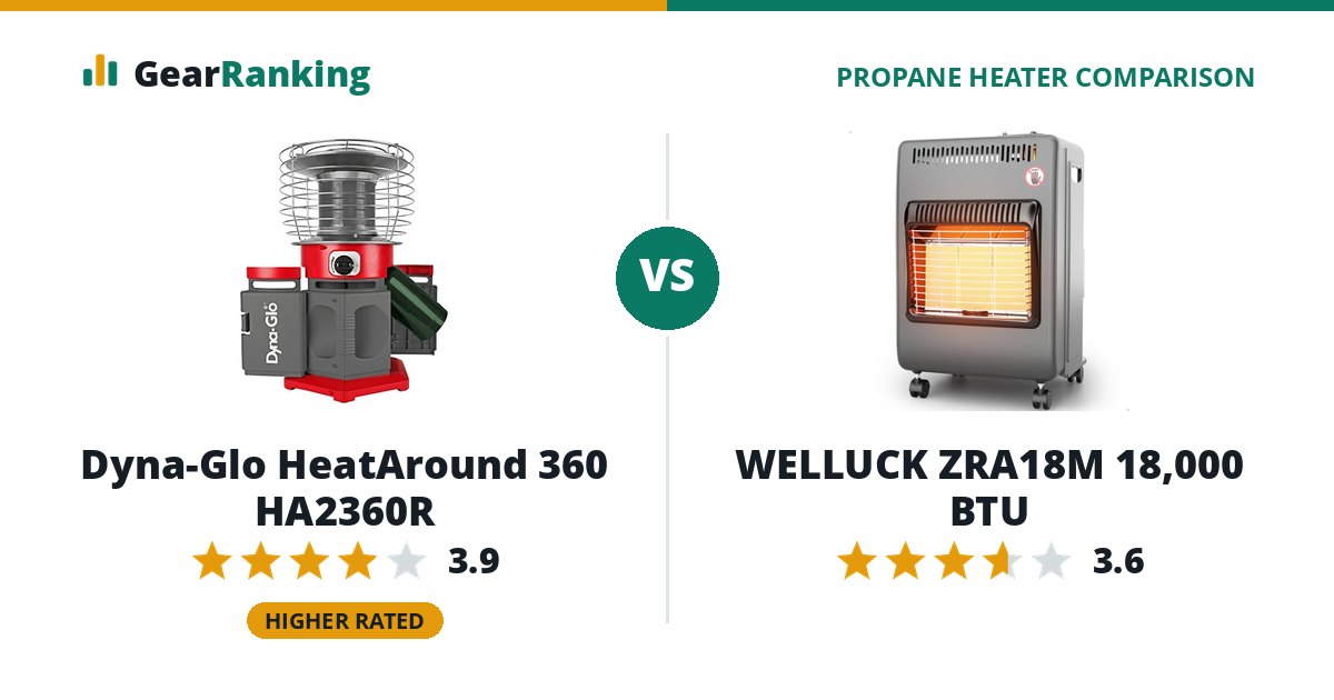 Dyna-Glo HeatAround 360 HA2360R vs WELLUCK ZRA18M 18,000 BTU