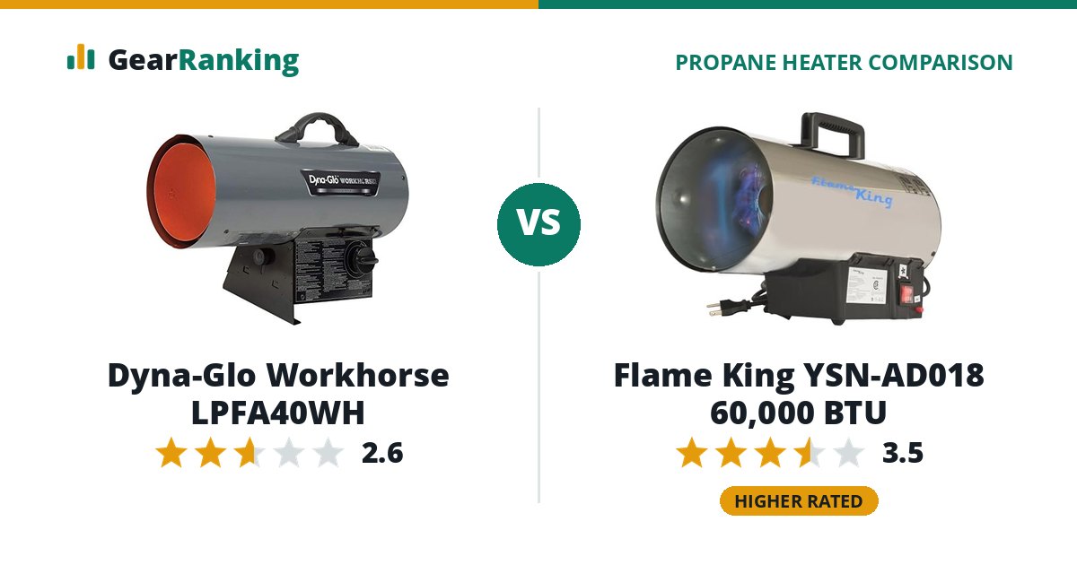 Dyna-Glo Workhorse LPFA40WH vs Flame King YSN-AD018 60,000 BTU