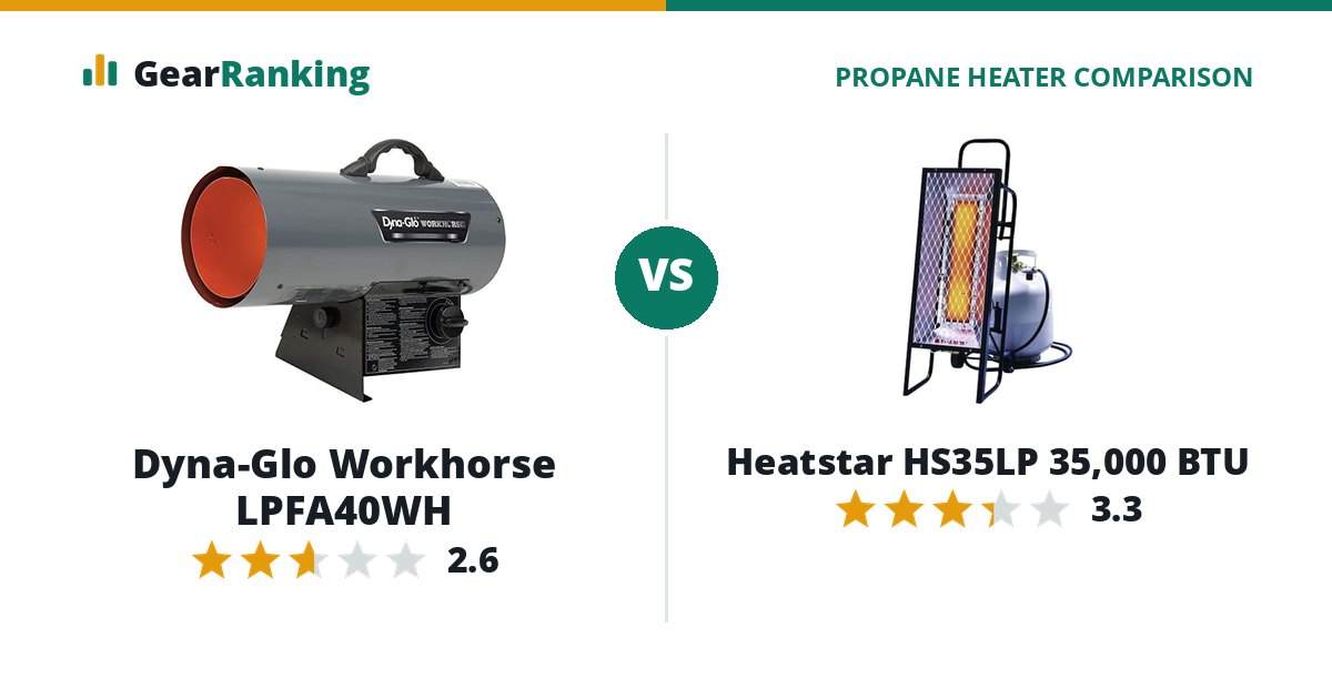 Dyna-Glo Workhorse LPFA40WH vs Heatstar HS35LP 35,000 BTU