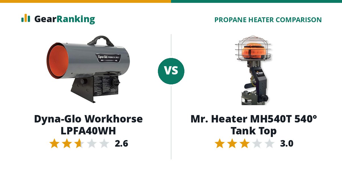Dyna-Glo Workhorse LPFA40WH vs Mr. Heater MH540T 540° Tank Top