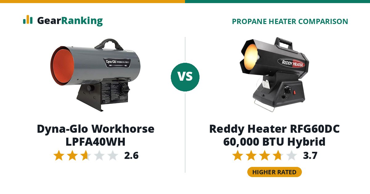 Dyna-Glo Workhorse LPFA40WH vs Reddy Heater RFG60DC 60,000 BTU Hybrid