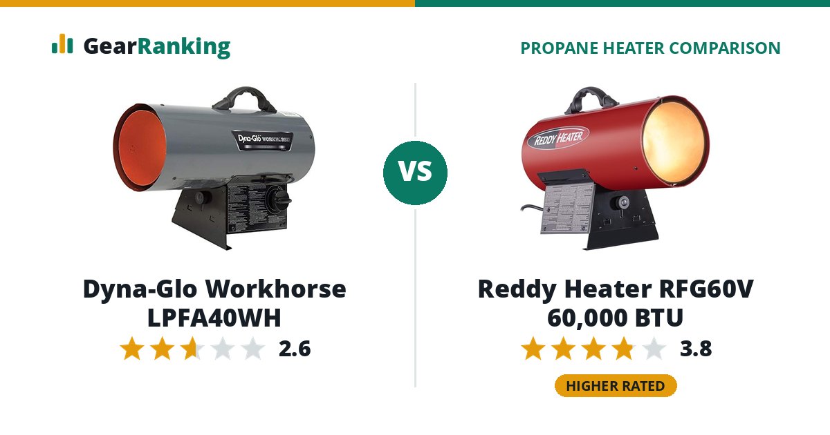 Dyna-Glo Workhorse LPFA40WH vs Reddy Heater RFG60V 60,000 BTU