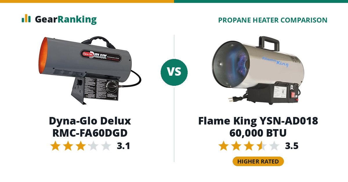 Dyna-Glo Delux RMC-FA60DGD vs Flame King YSN-AD018 60,000 BTU