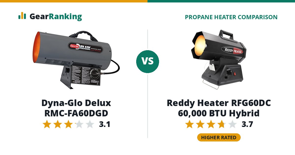 Dyna-Glo Delux RMC-FA60DGD vs Reddy Heater RFG60DC 60,000 BTU Hybrid
