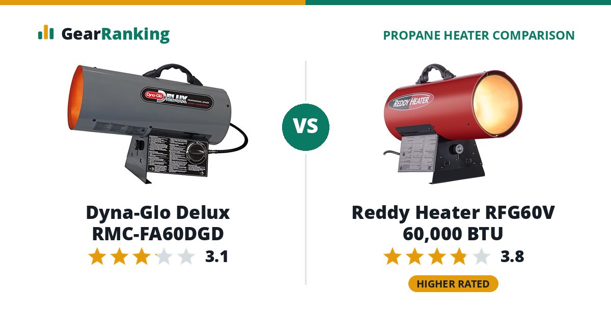 Dyna-Glo Delux RMC-FA60DGD vs Reddy Heater RFG60V 60,000 BTU
