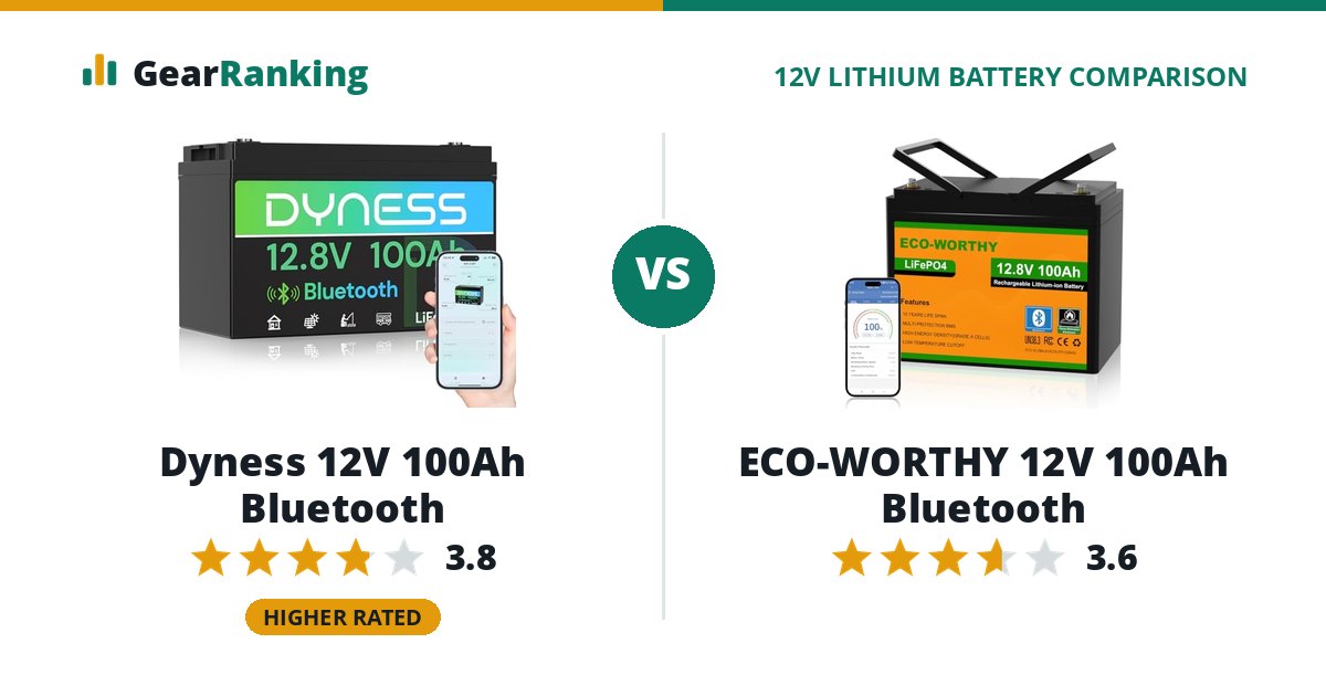 Dyness 12V 100Ah Bluetooth vs ECO-WORTHY 12V 100Ah Bluetooth