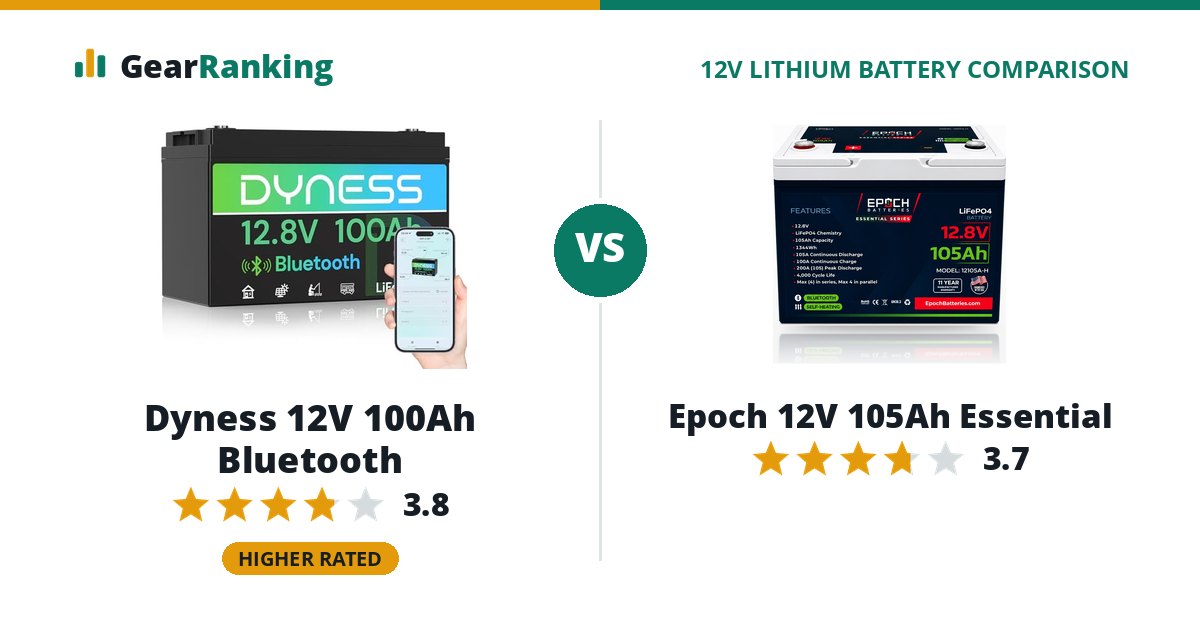 Dyness 12V 100Ah Bluetooth vs Epoch 12V 105Ah Essential