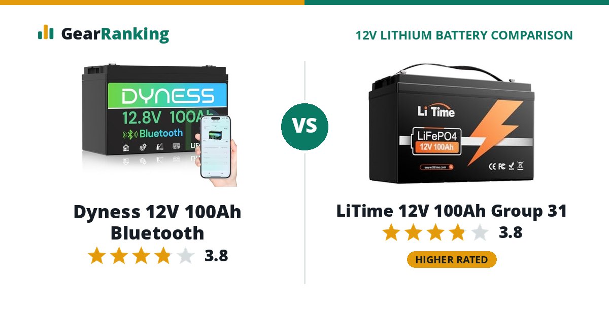 Dyness 12V 100Ah Bluetooth vs LiTime 12V 100Ah Group 31