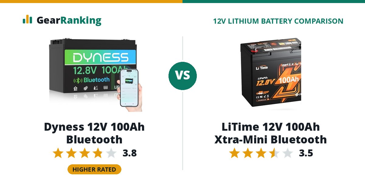 Dyness 12V 100Ah Bluetooth vs LiTime 12V 100Ah Xtra-Mini Bluetooth