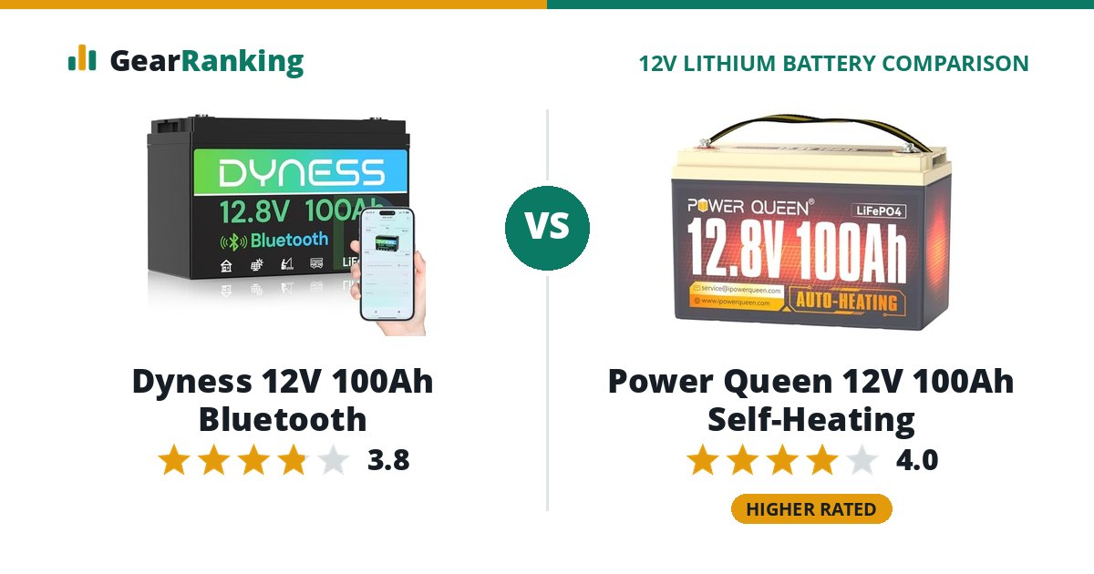 Dyness 12V 100Ah Bluetooth vs Power Queen 12V 100Ah Self-Heating