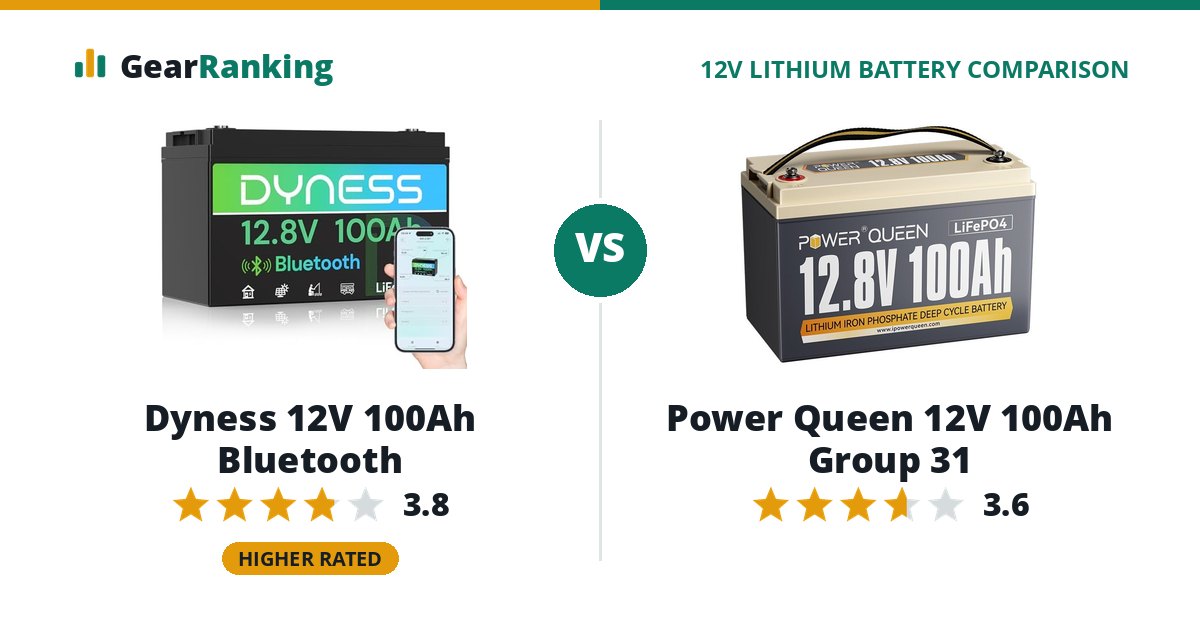 Dyness 12V 100Ah Bluetooth vs Power Queen 12V 100Ah Group 31