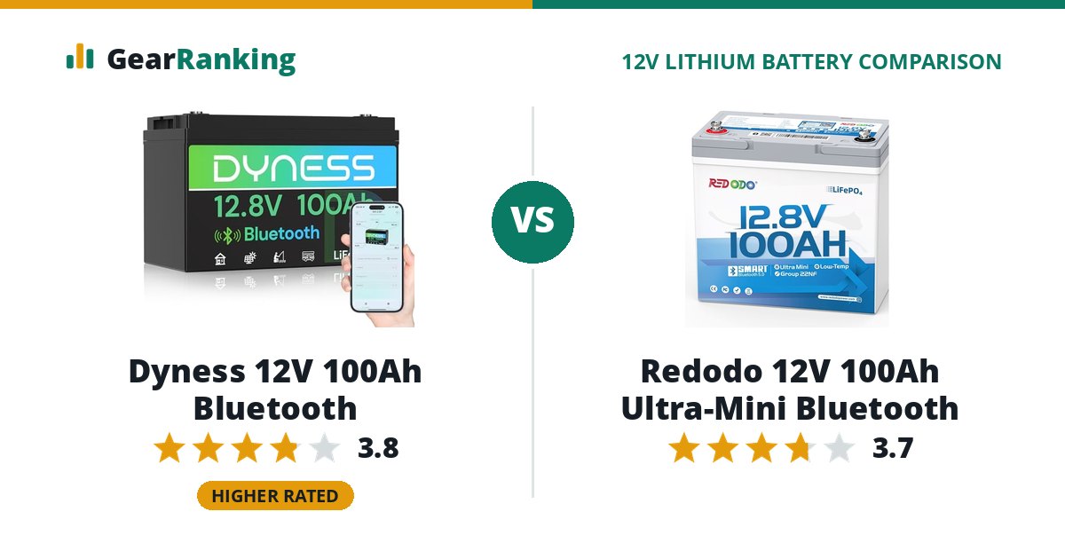 Dyness 12V 100Ah Bluetooth vs Redodo 12V 100Ah Ultra-Mini Bluetooth