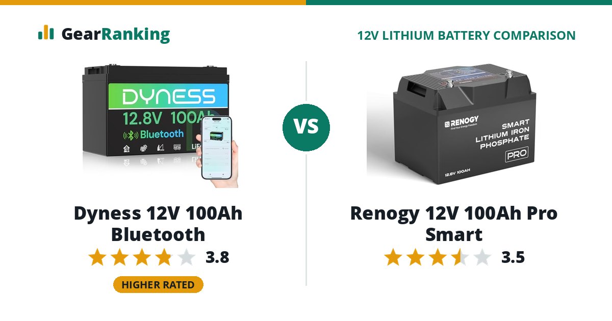 Dyness 12V 100Ah Bluetooth vs Renogy 12V 100Ah Pro Smart
