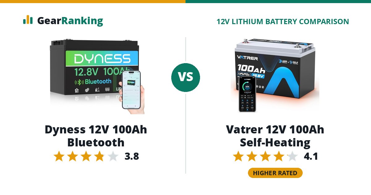Dyness 12V 100Ah Bluetooth vs Vatrer 12V 100Ah Self-Heating