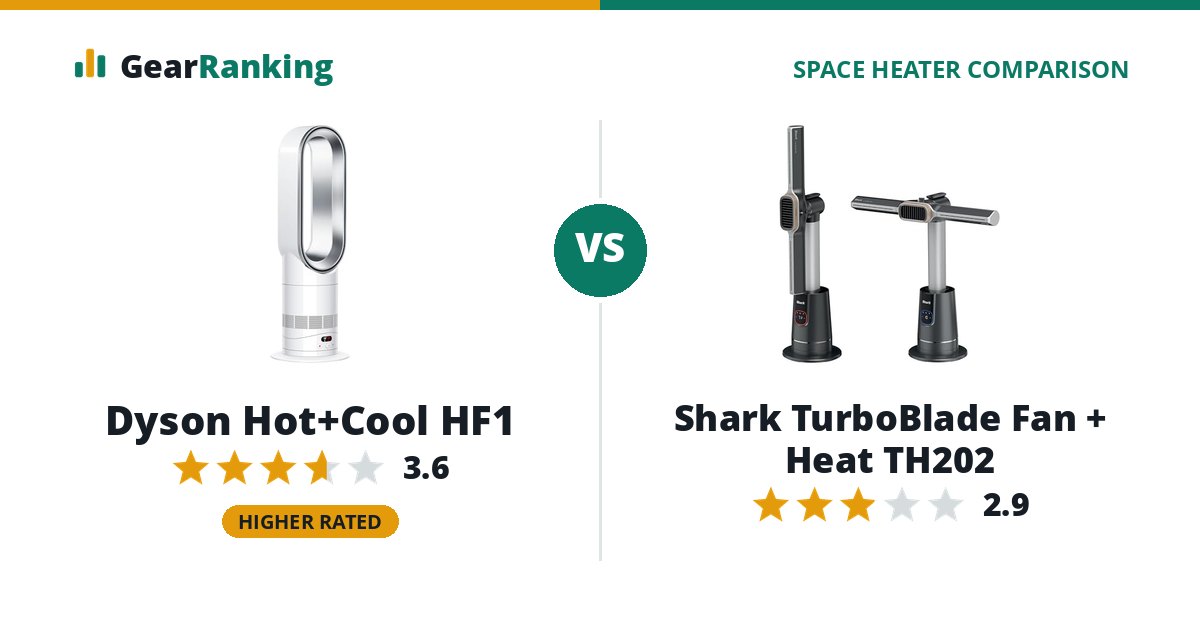 Dyson Hot+Cool HF1 vs Shark TurboBlade Fan + Heat TH202