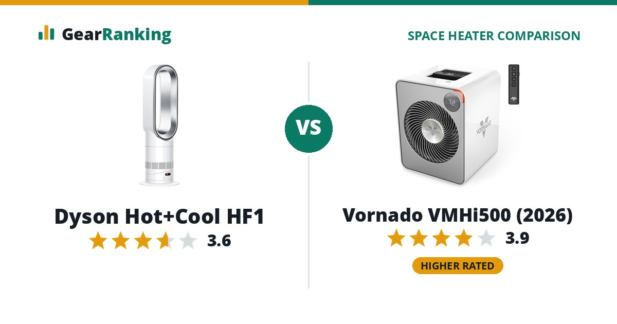 Dyson Hot+Cool HF1 vs Vornado VMHi500 (2026)