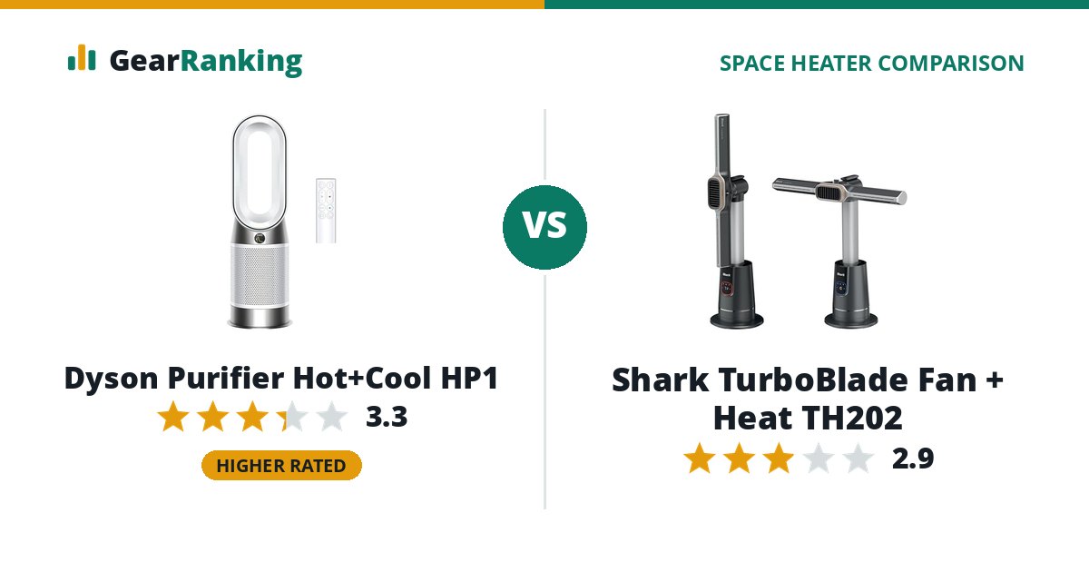 Dyson Purifier Hot+Cool HP1 vs Shark TurboBlade Fan + Heat TH202