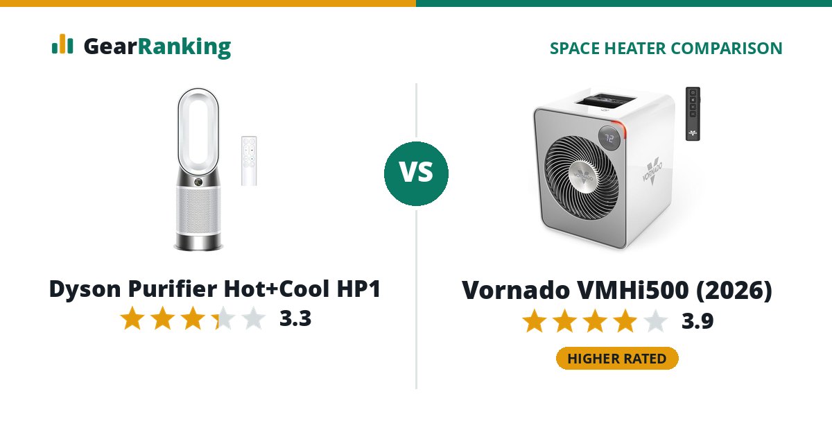 Dyson Purifier Hot+Cool HP1 vs Vornado VMHi500 (2026)