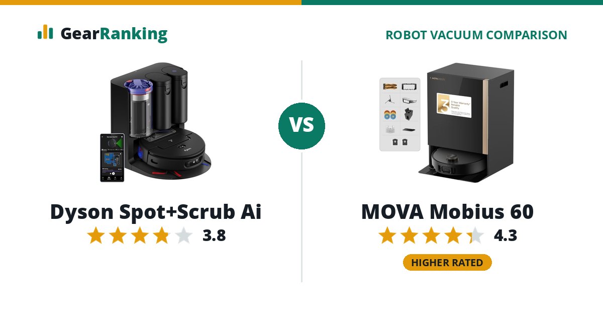 Dyson Spot+Scrub Ai vs MOVA Mobius 60