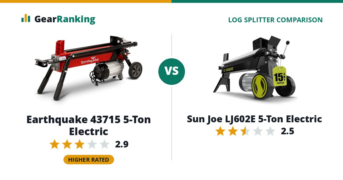 Earthquake 43715 5-Ton Electric vs Sun Joe LJ602E 5-Ton Electric