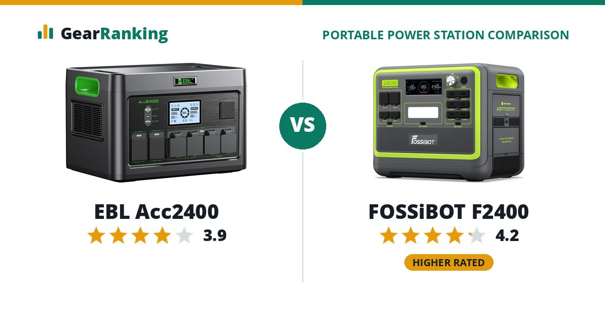 EBL Acc2400 vs FOSSiBOT F2400