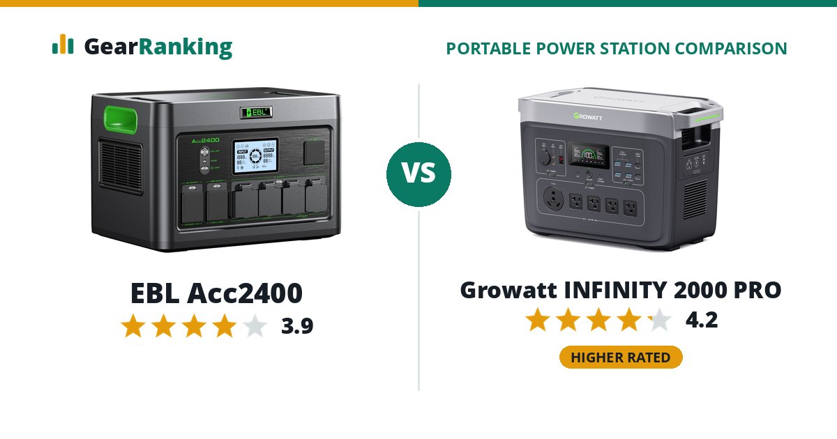 EBL Acc2400 vs Growatt INFINITY 2000 PRO