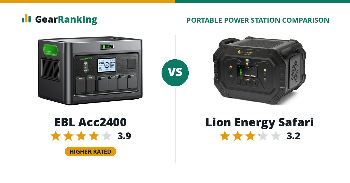 EBL Acc2400 vs Lion Energy Safari
