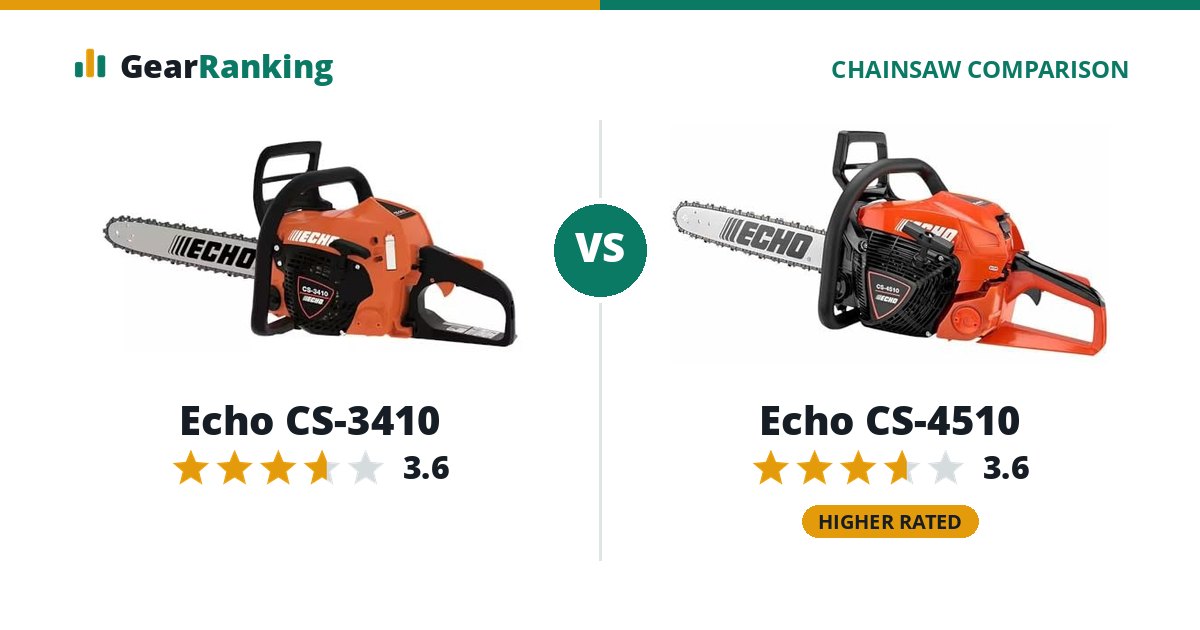 Echo CS-3410 vs Echo CS-4510