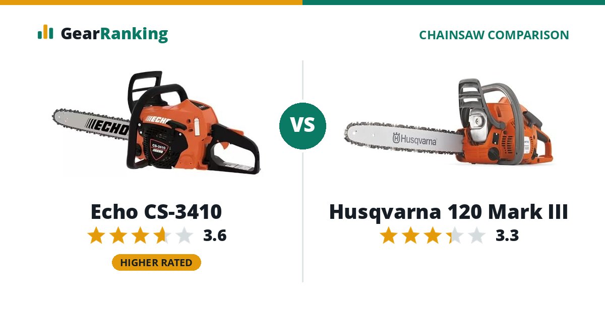 Echo CS-3410 vs Husqvarna 120 Mark III