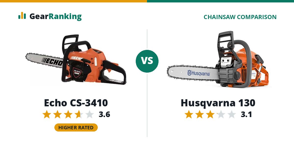 Echo CS-3410 vs Husqvarna 130