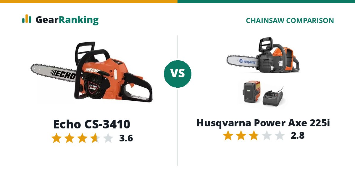 Echo CS-3410 vs Husqvarna Power Axe 225i
