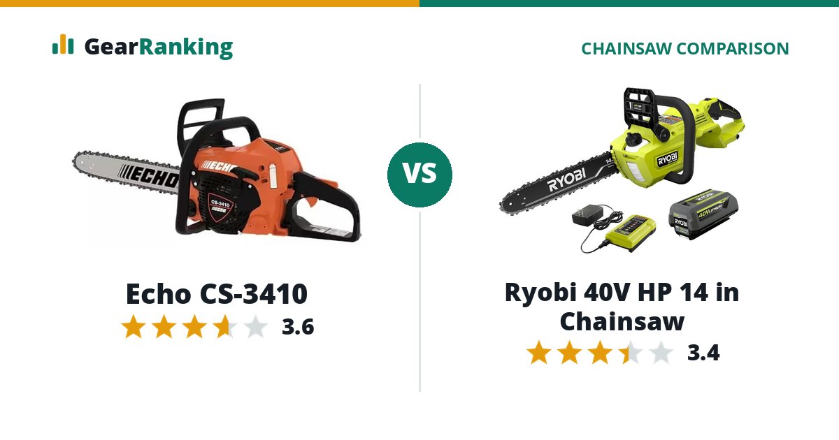 Echo CS-3410 vs Ryobi 40V HP 14 in Chainsaw