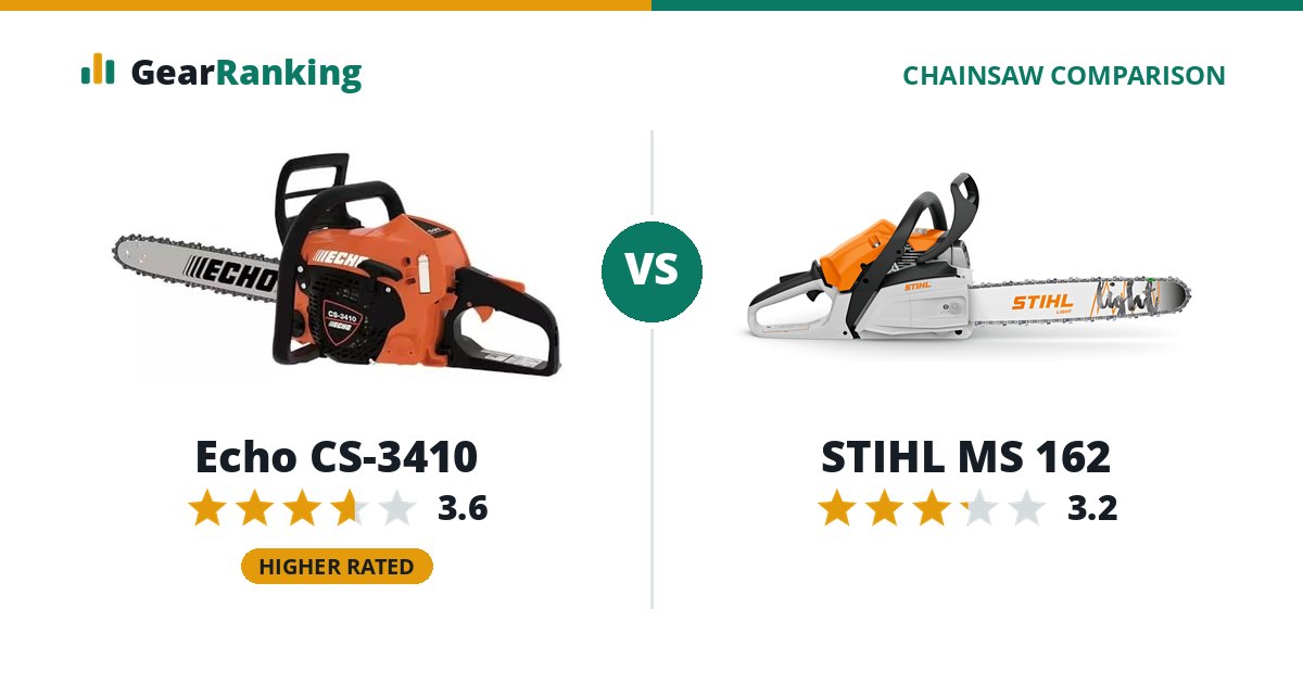 Echo CS-3410 vs STIHL MS 162