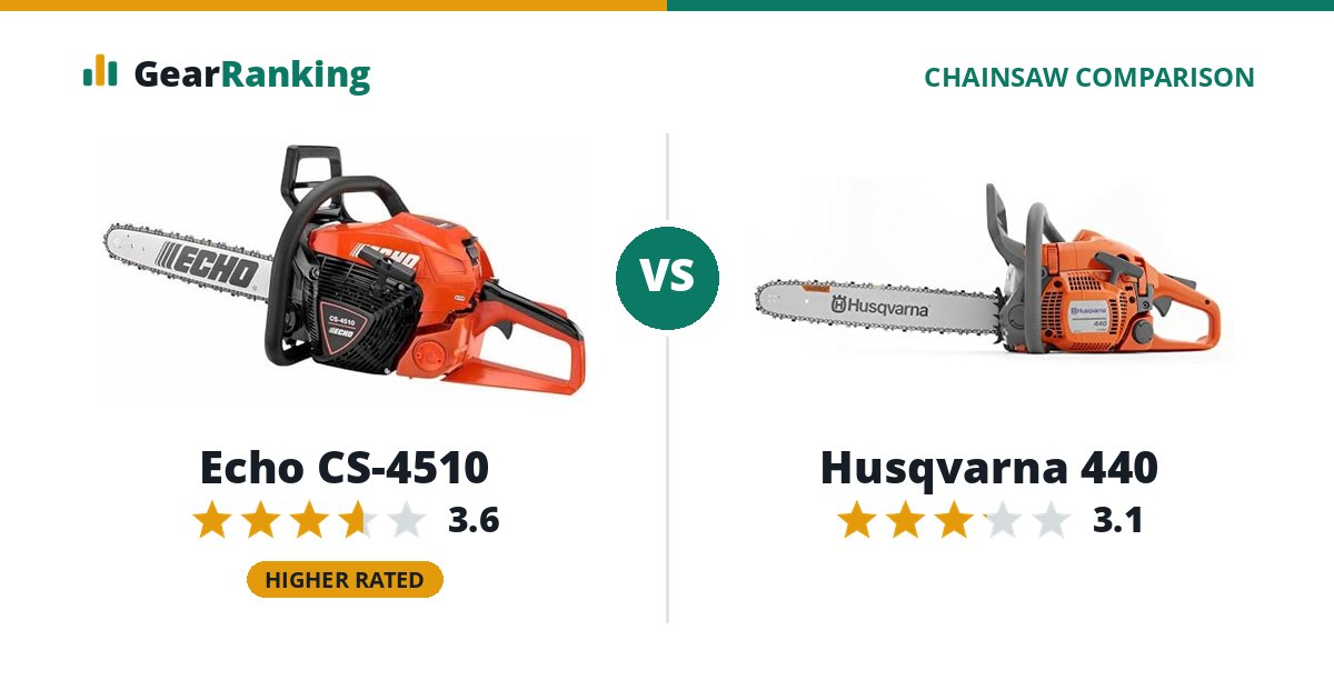 Echo CS-4510 vs Husqvarna 440