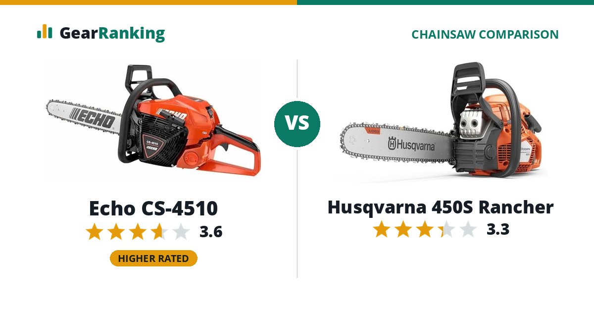 Echo CS-4510 vs Husqvarna 450S Rancher
