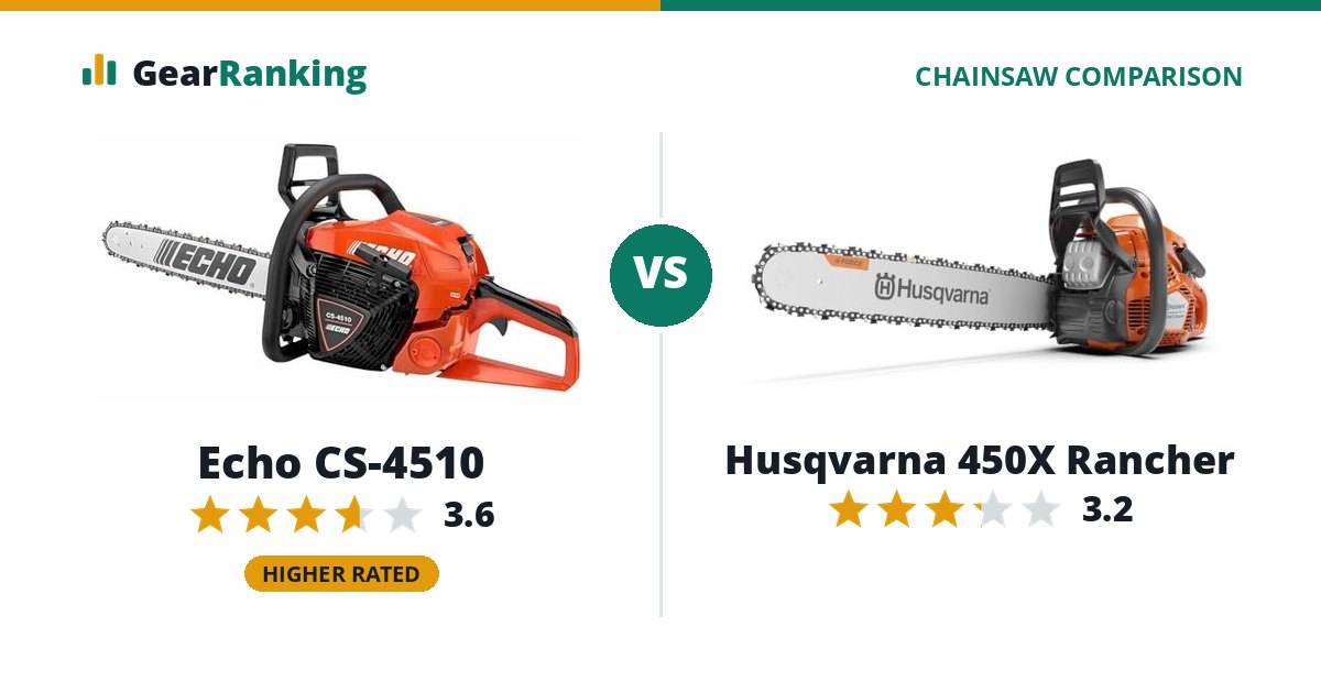 Echo CS-4510 vs Husqvarna 450X Rancher