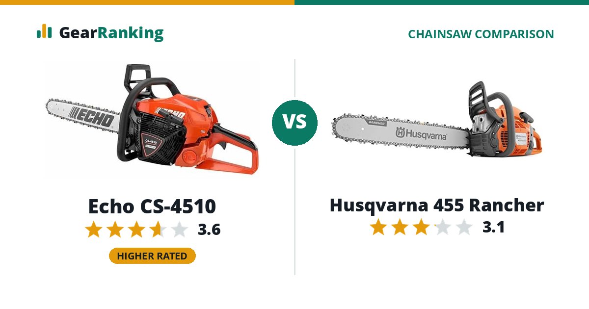 Echo CS-4510 vs Husqvarna 455 Rancher
